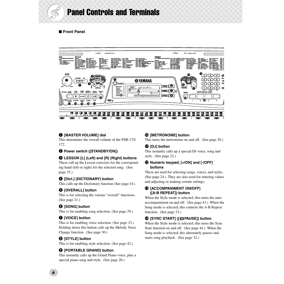 Panel controls and terminals | Yamaha PSR-172  EN User Manual | Page 6 / 64