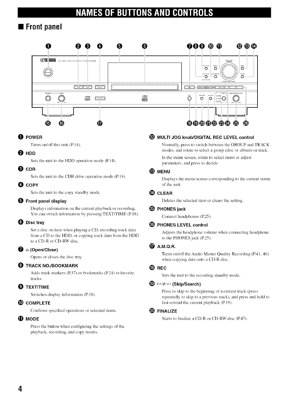 Front panel, Names of buttons and controls, O hdd | 0 cdr, O copy, 0 front panel display, 0 disc tray, 0 ^ (open/close), Track no./boo km ark, 0 text/time | Yamaha CDR-HD1500 User Manual | Page 10 / 90