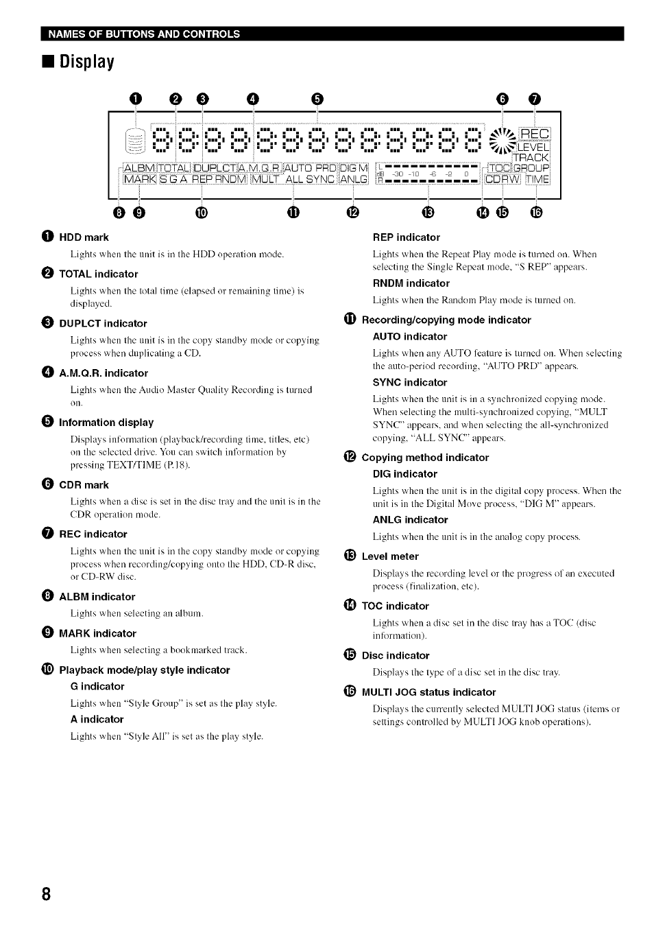 Display | Yamaha CDR-HD1500 User Manual | Page 14 / 90