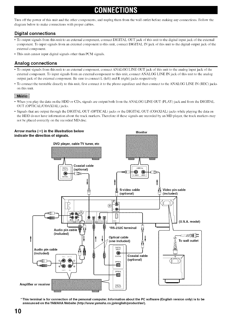 Connections, Digital connections, Analog connections | Yamaha CDR-HD1500 User Manual | Page 16 / 90