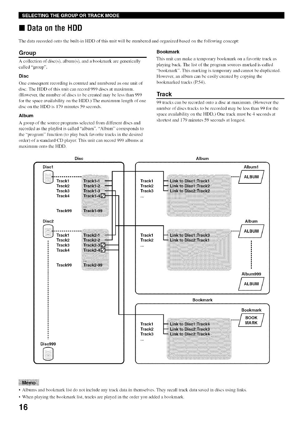 Data on the hdd, Disc, Album | Bookmark, Track, Memo, Group | Yamaha CDR-HD1500 User Manual | Page 22 / 90