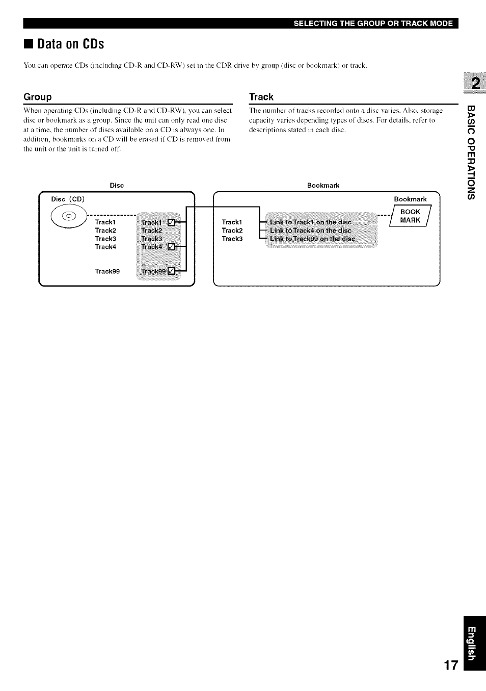 Data on cds, Group | Yamaha CDR-HD1500 User Manual | Page 23 / 90