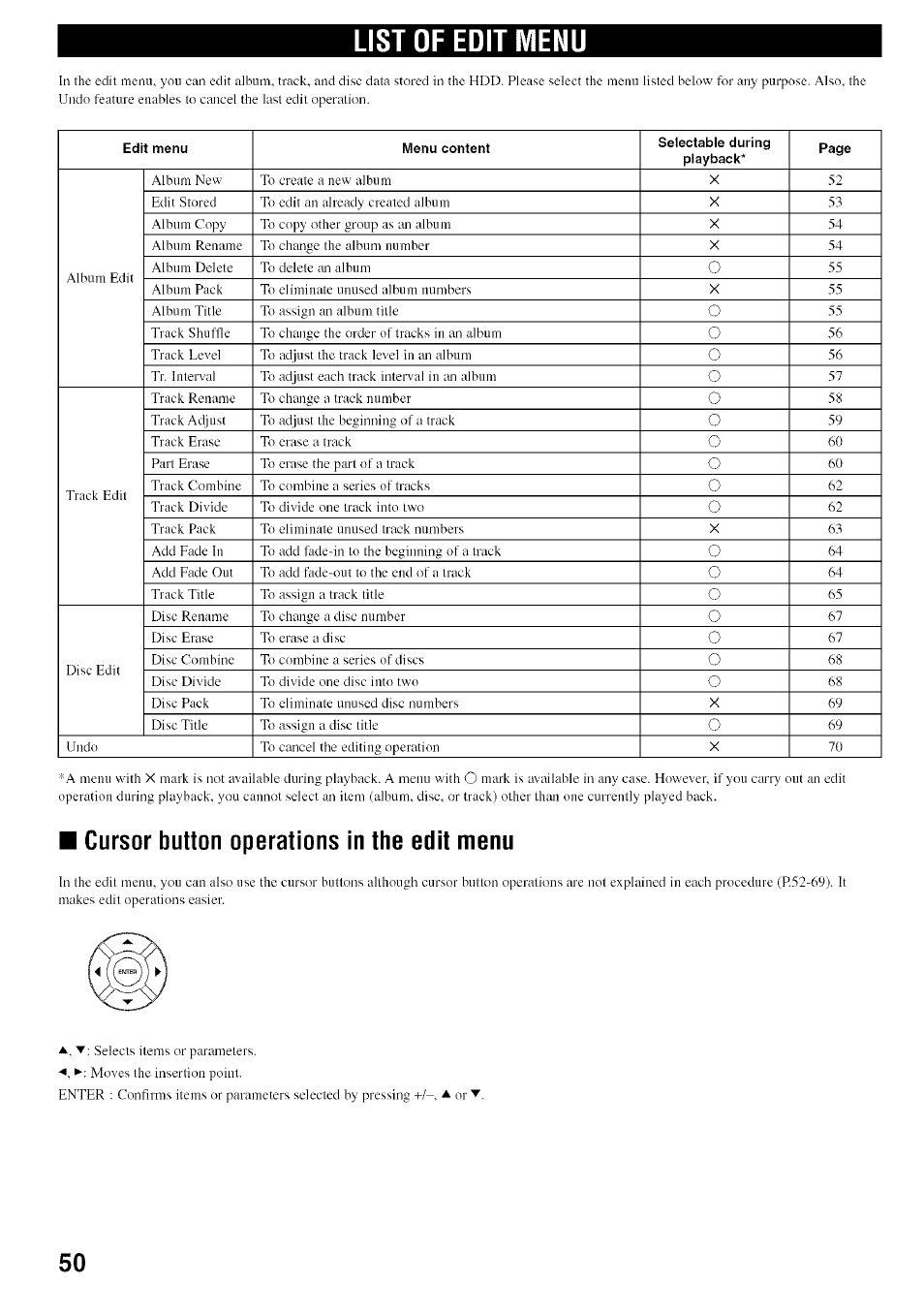 List of edit menu, Cursor button operations in the edit menu | Yamaha CDR-HD1500 User Manual | Page 56 / 90