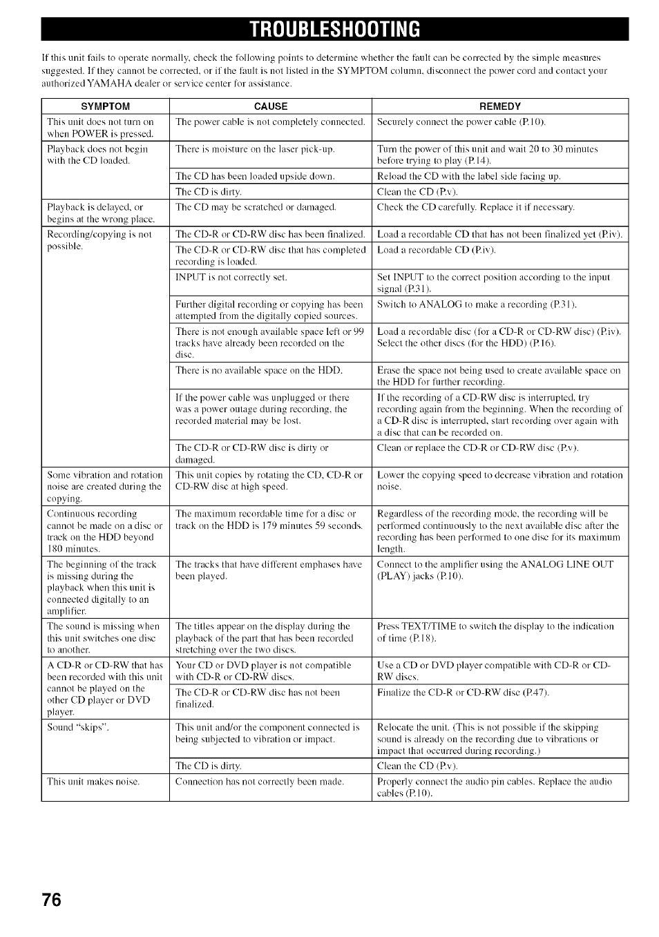 Troubleshooting | Yamaha CDR-HD1500 User Manual | Page 82 / 90