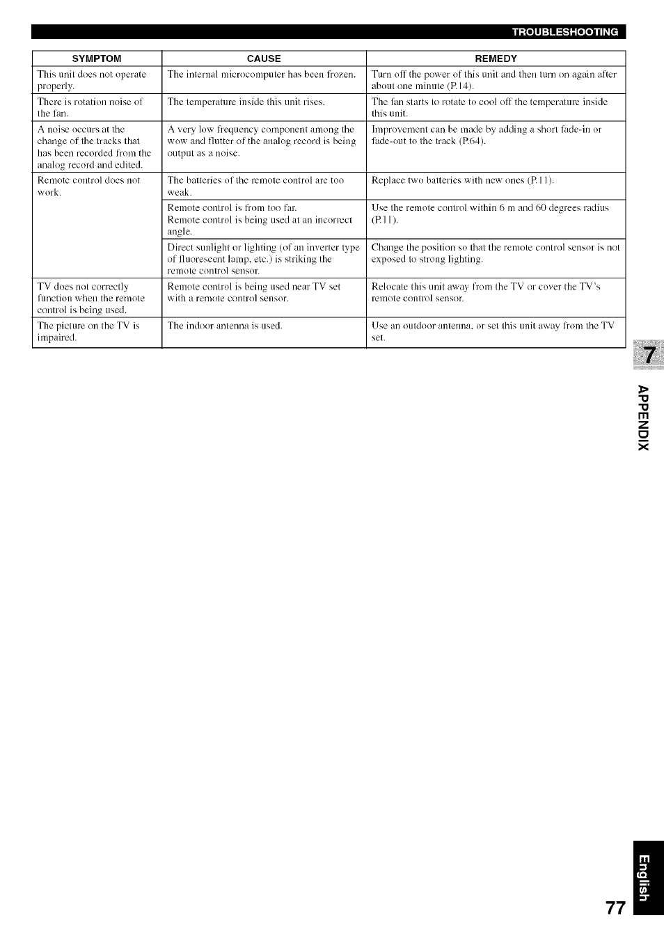 Yamaha CDR-HD1500 User Manual | Page 83 / 90