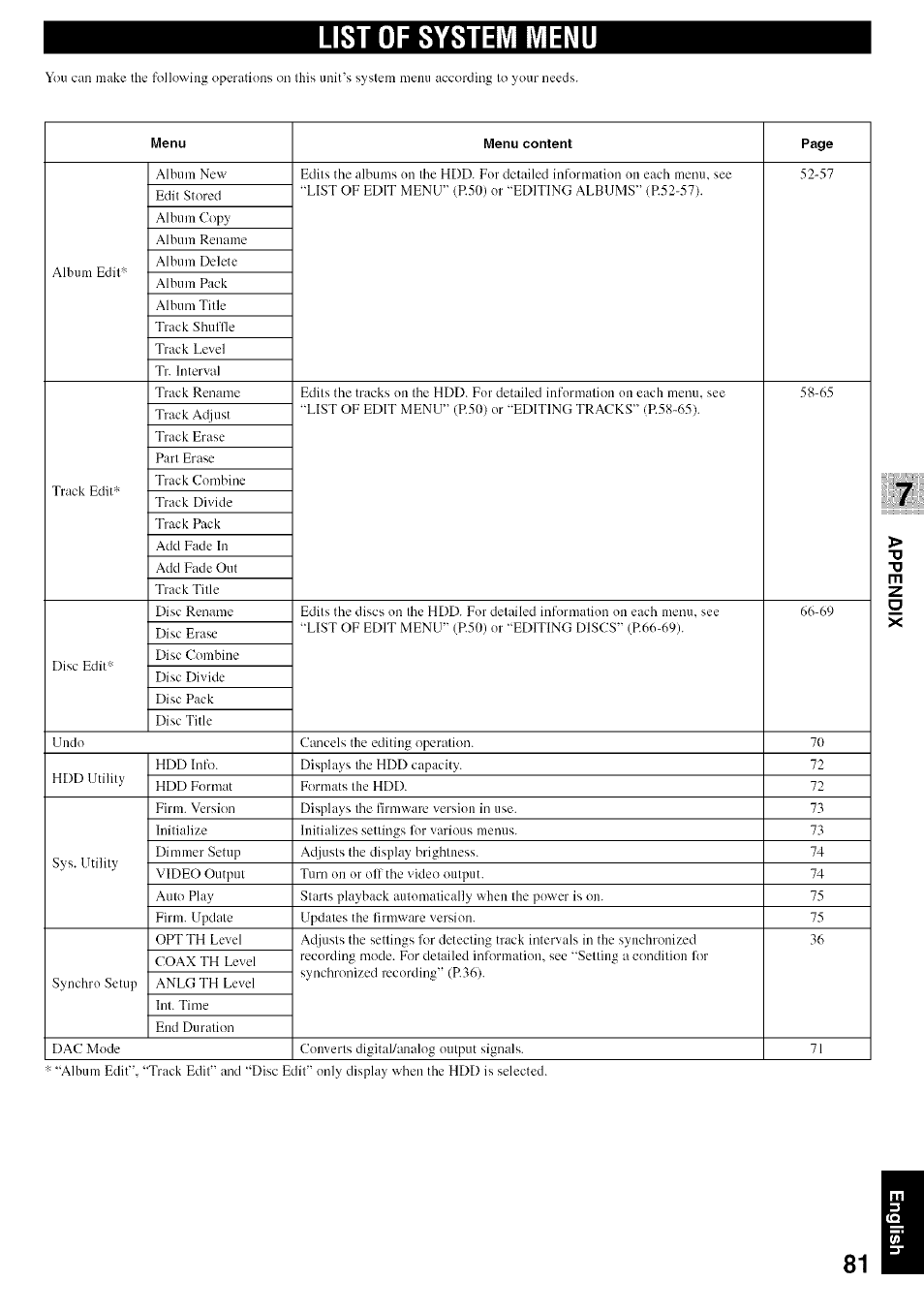 List of system menu | Yamaha CDR-HD1500 User Manual | Page 87 / 90