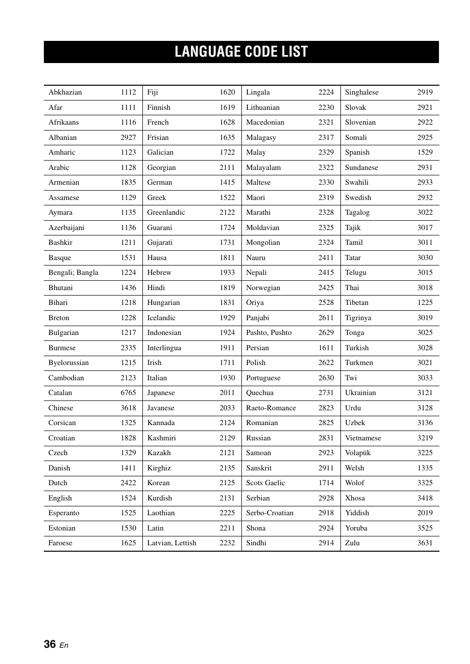 Language code list | Yamaha DVD-S2700B User Manual | Page 38 / 44