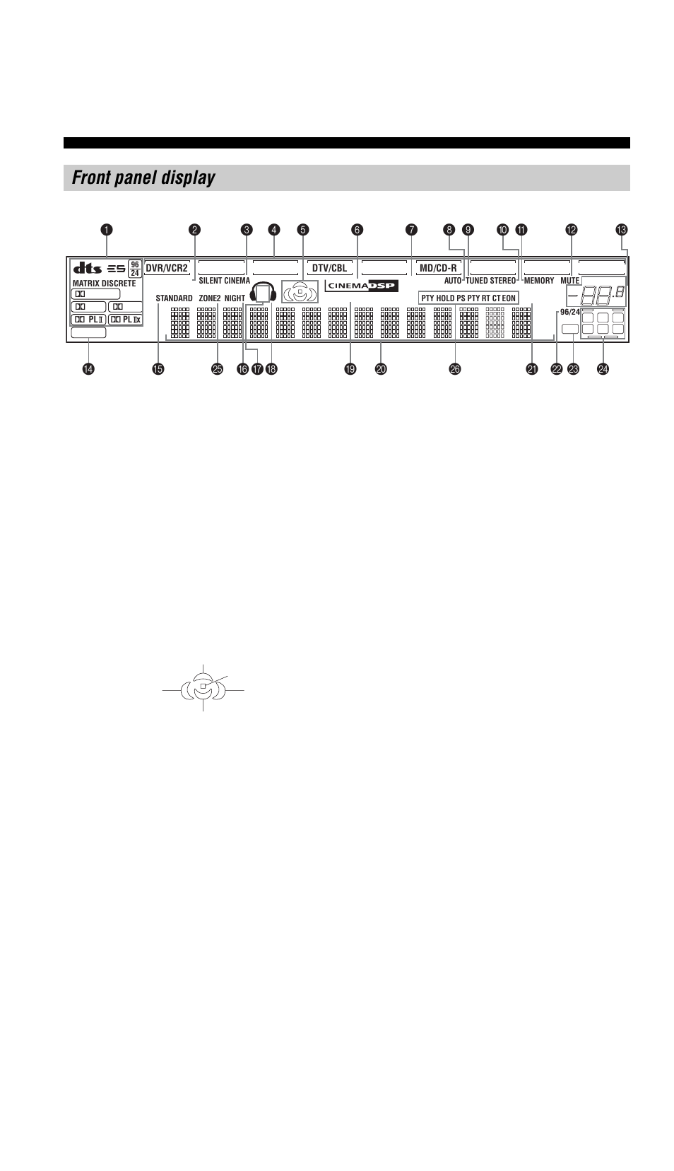 Front panel display | Yamaha RX-V757 User Manual | Page 10 / 97