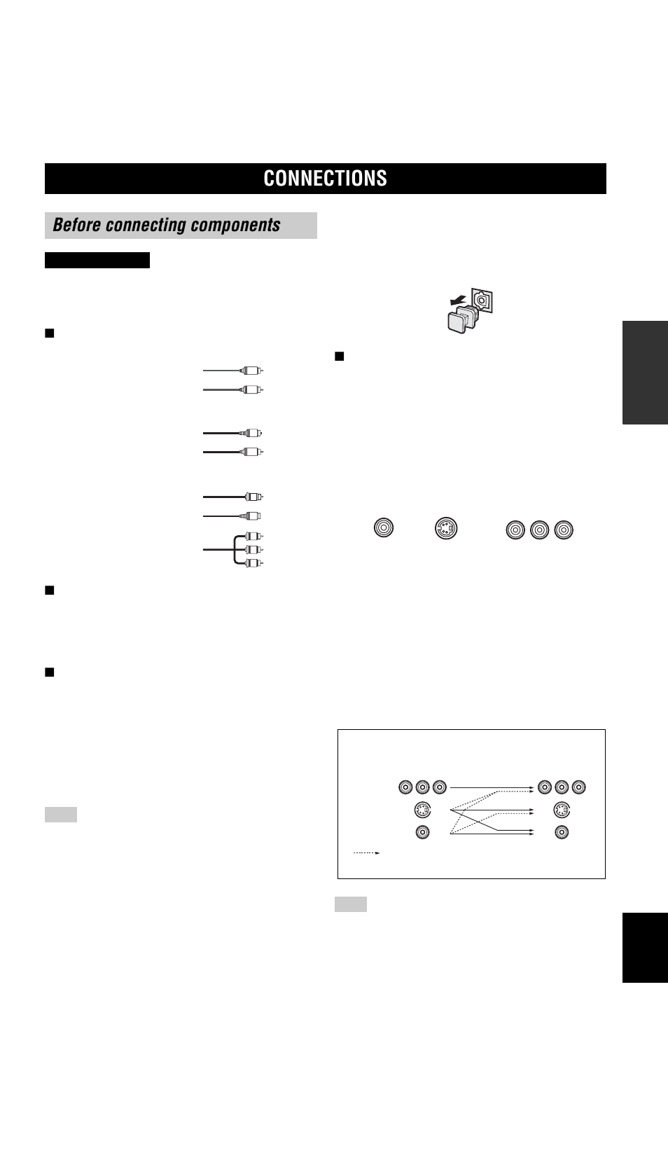 Connections, Before connecting components | Yamaha RX-V757 User Manual | Page 17 / 97