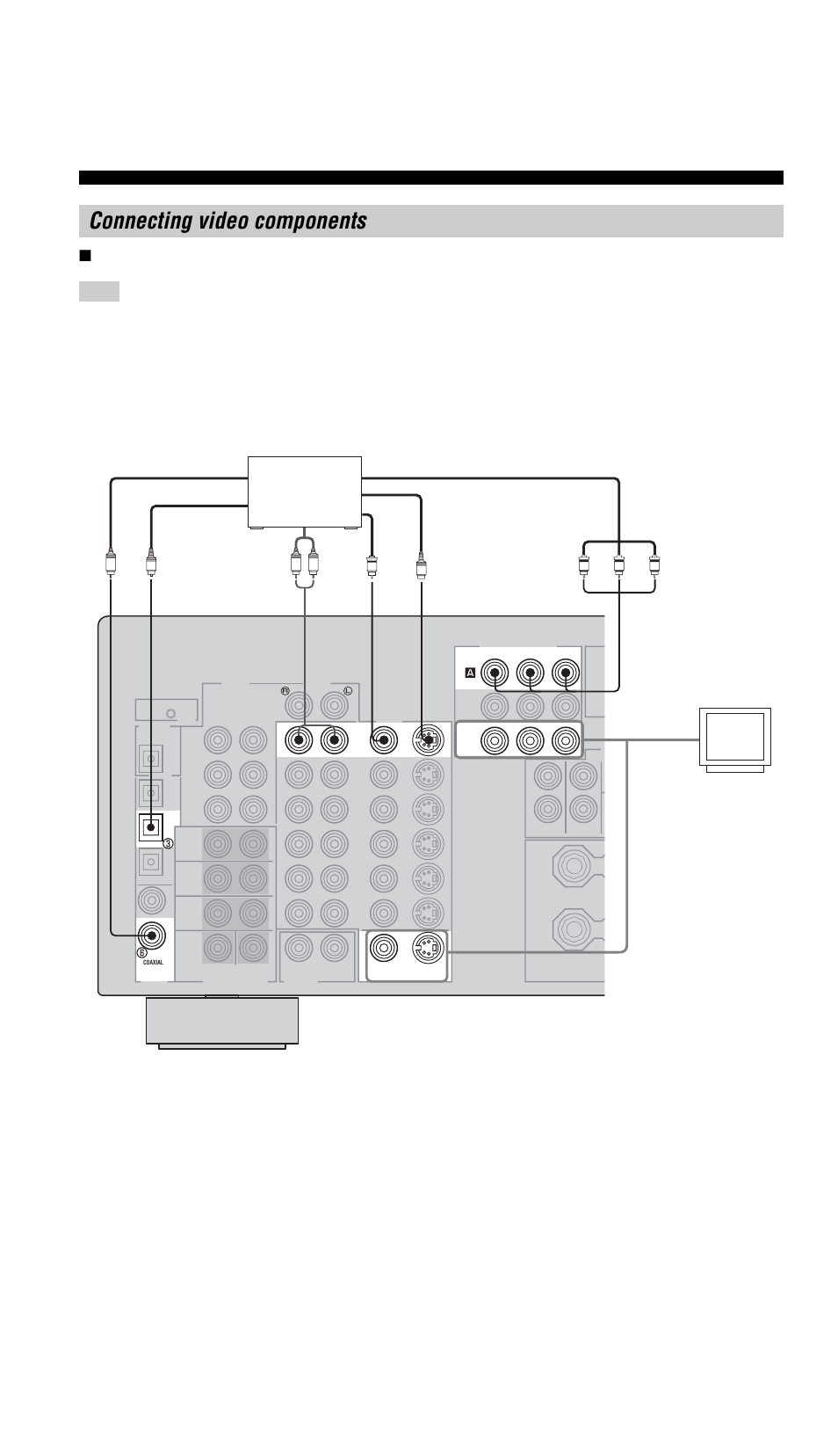 Connecting video components, Connections for dvd playback | Yamaha RX-V757 User Manual | Page 18 / 97