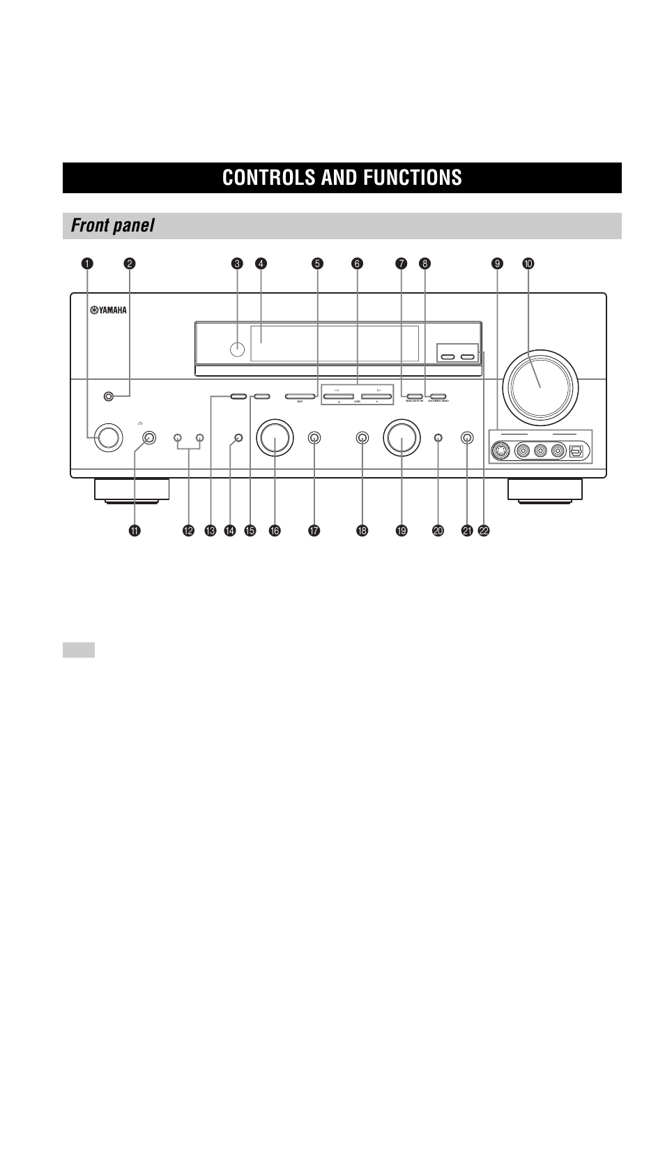 Controls and functions, Effect, Level next | Man'l/auto fm auto/man'l mono, Front panel | Yamaha RX-V757 User Manual | Page 6 / 97
