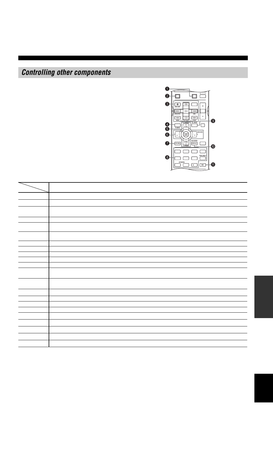 Controlling other components | Yamaha RX-V757 User Manual | Page 73 / 97