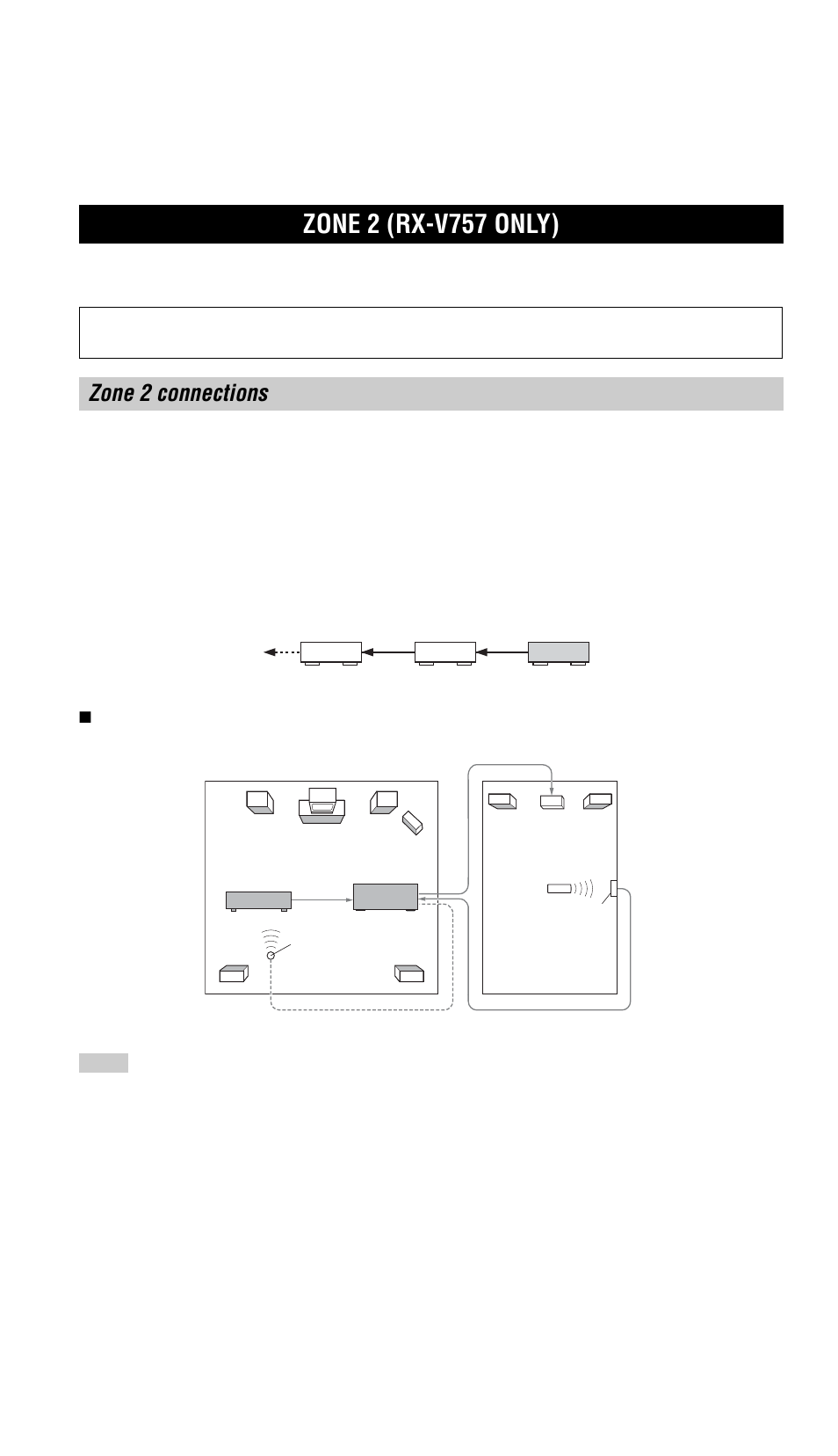 Zone 2 (rx-v757 only), Zone 2 connections | Yamaha RX-V757 User Manual | Page 78 / 97