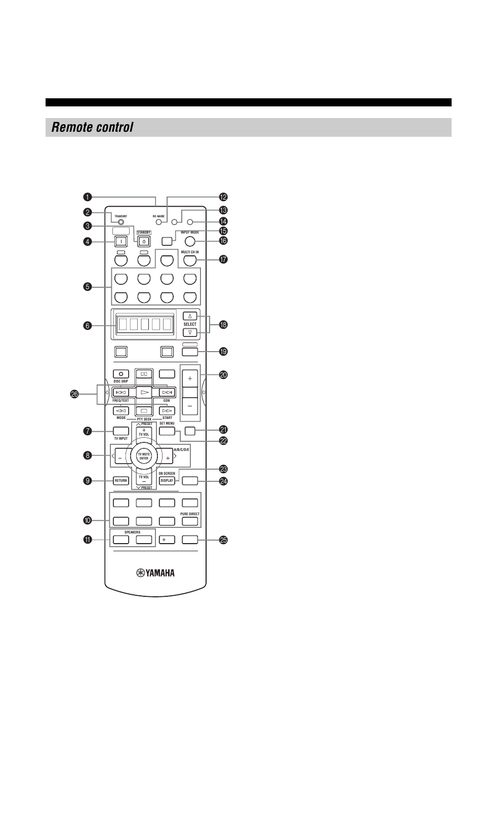 Remote control | Yamaha RX-V757 User Manual | Page 8 / 97