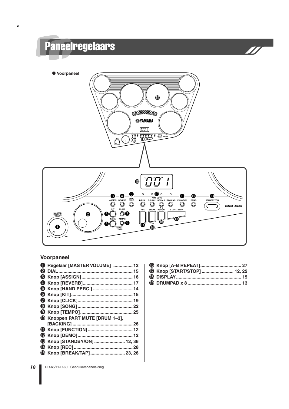 Paneelregelaars | Yamaha DD-65 User Manual | Page 10 / 60