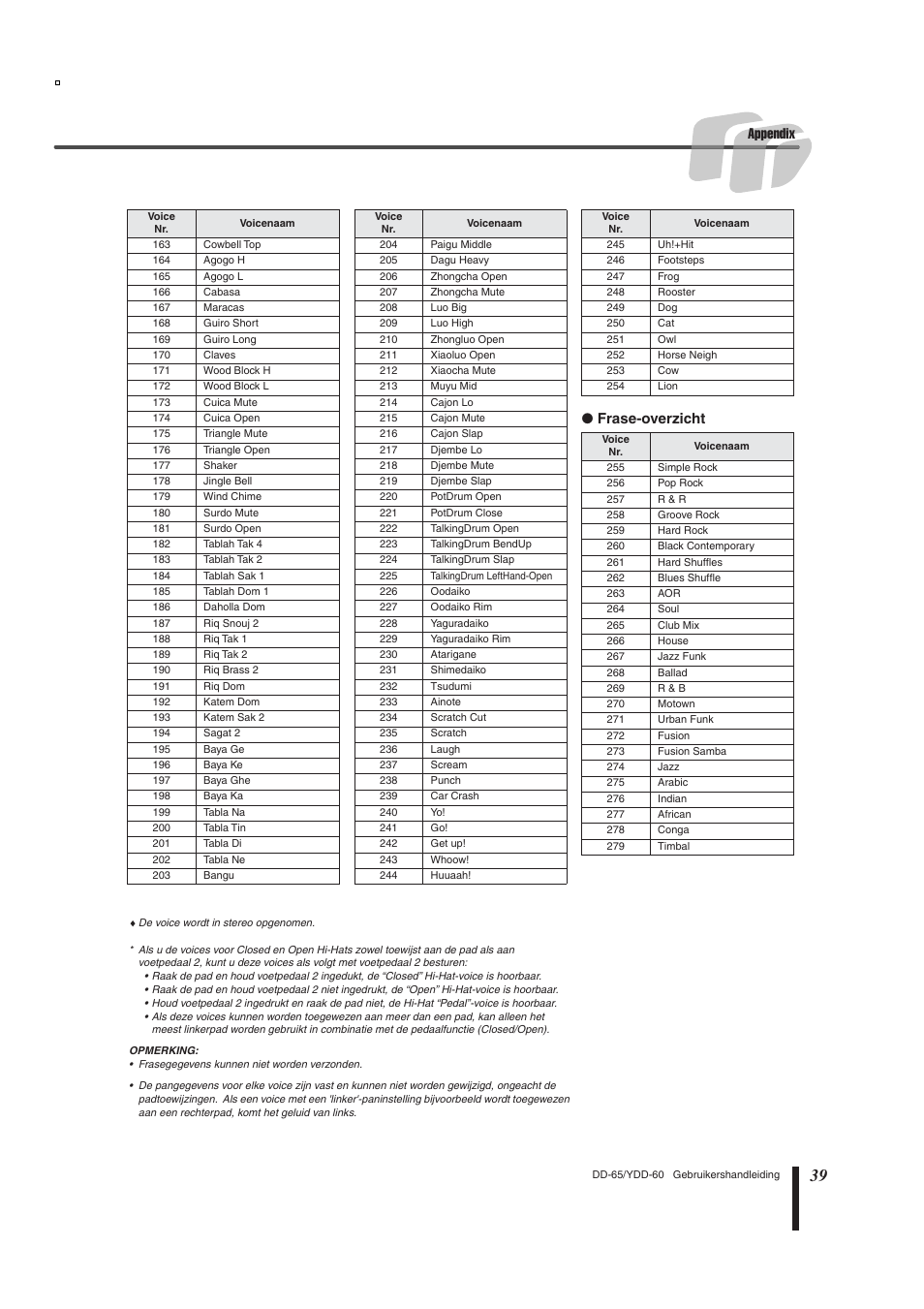 Appendix, Frase-overzicht | Yamaha DD-65 User Manual | Page 39 / 60