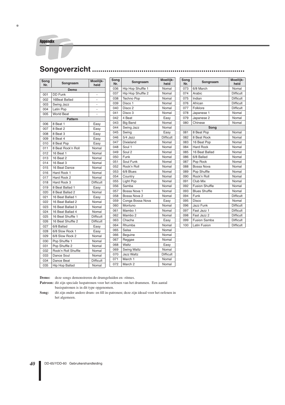 Songoverzicht, Appendix | Yamaha DD-65 User Manual | Page 40 / 60