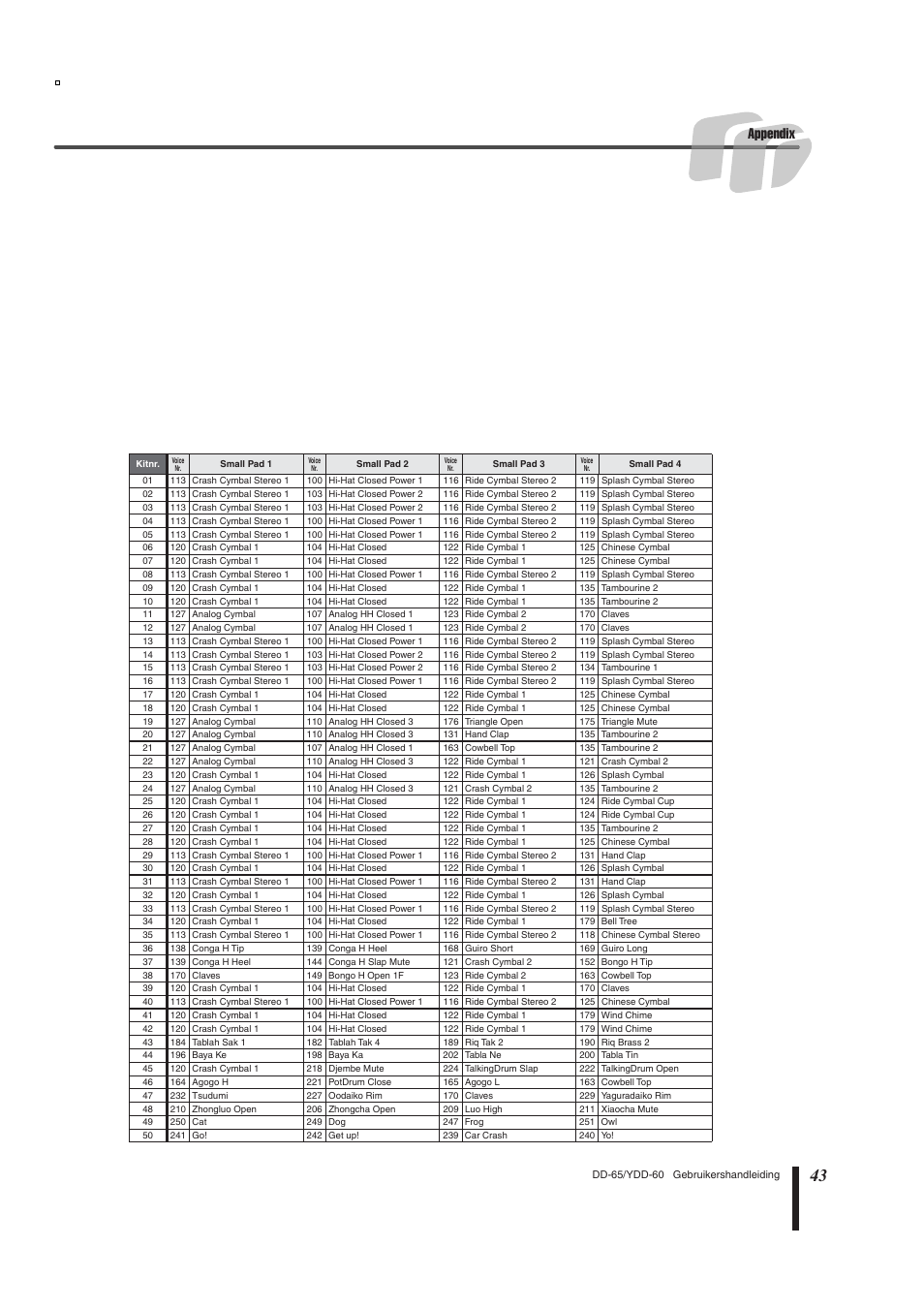 Appendix | Yamaha DD-65 User Manual | Page 43 / 60