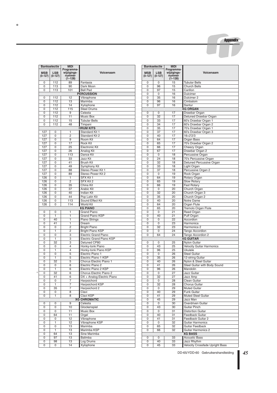 Appendix | Yamaha DD-65 User Manual | Page 45 / 60