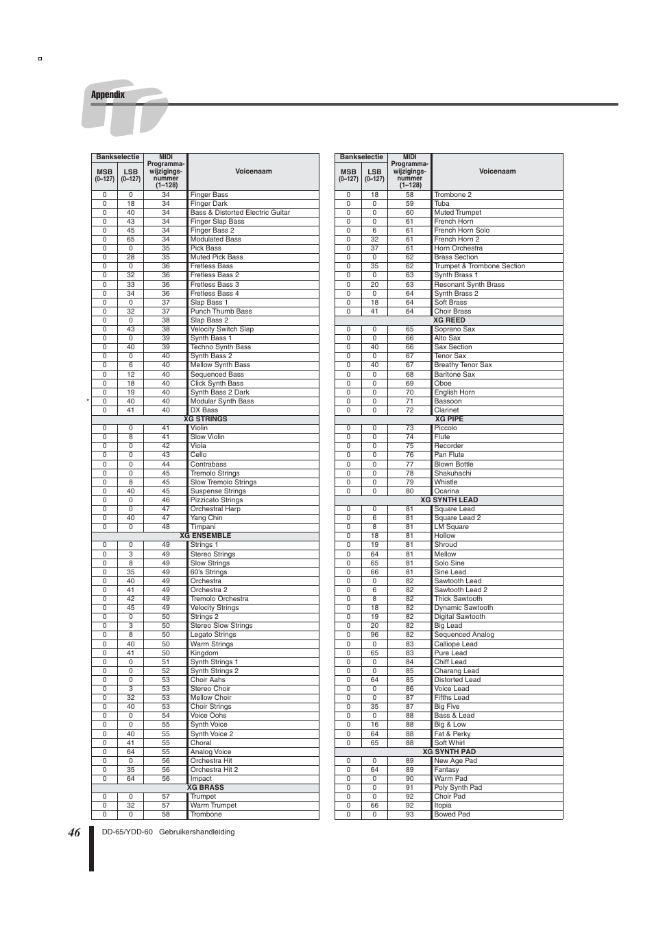 Appendix | Yamaha DD-65 User Manual | Page 46 / 60