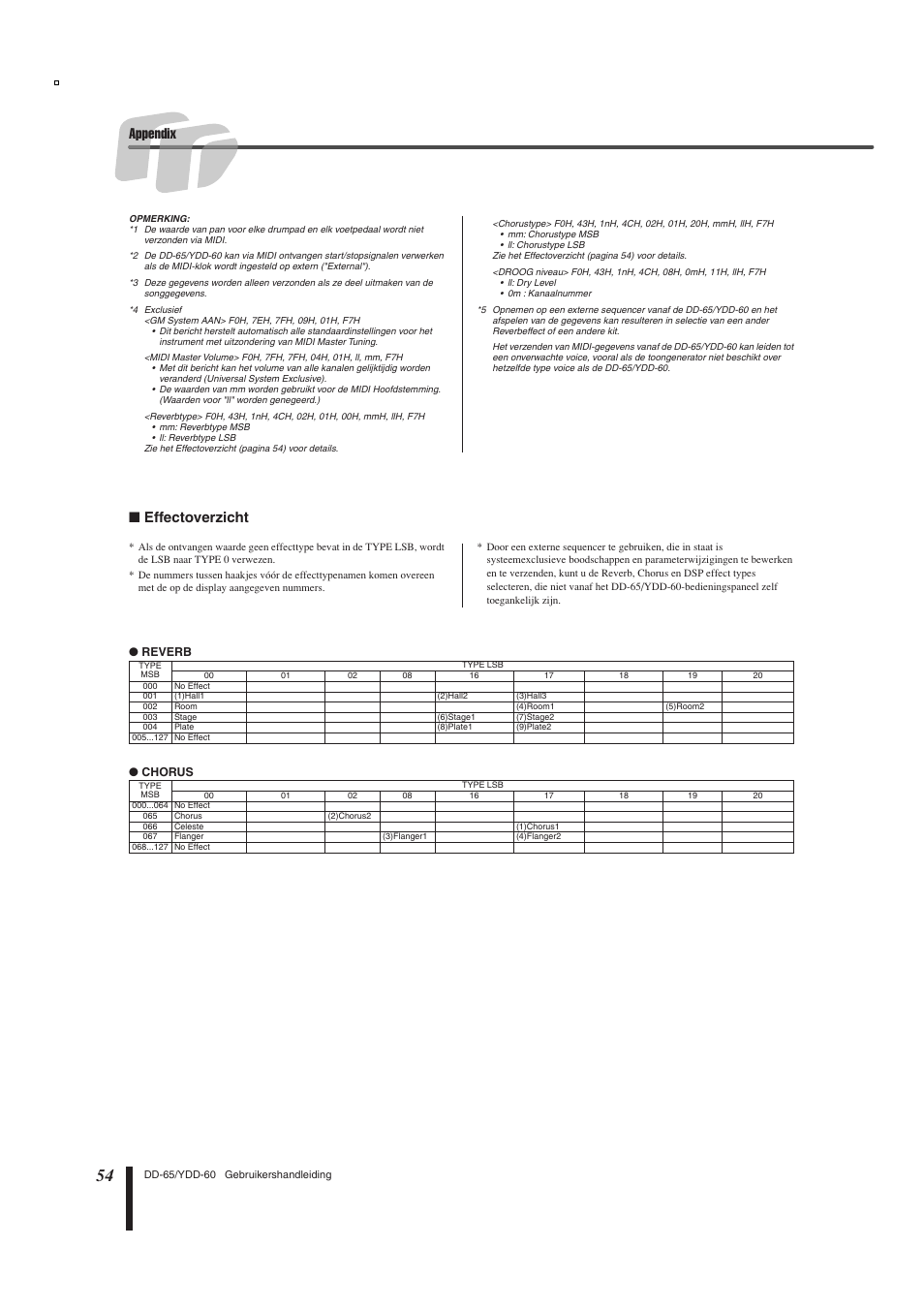 Appendix, Effectoverzicht | Yamaha DD-65 User Manual | Page 54 / 60