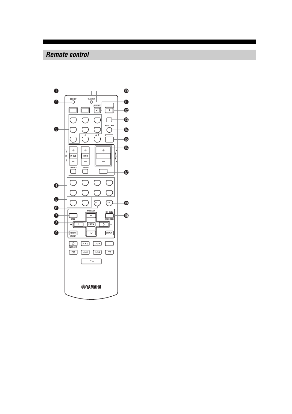 Remote control | Yamaha RX-V557 User Manual | Page 10 / 92