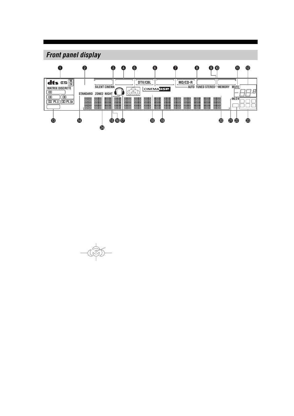 Front panel display | Yamaha RX-V557 User Manual | Page 12 / 92