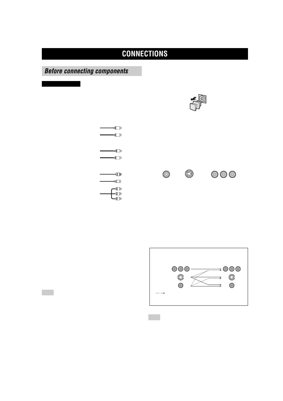 Connections, Before connecting components, Cable indications ■ analog jacks | Digital jacks, Video jacks | Yamaha RX-V557 User Manual | Page 18 / 92