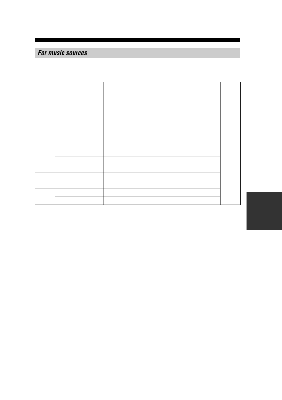 For music sources | Yamaha RX-V557 User Manual | Page 57 / 92