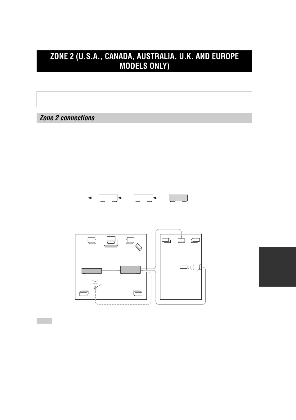 Zone 2 connections | Yamaha RX-V557 User Manual | Page 73 / 92