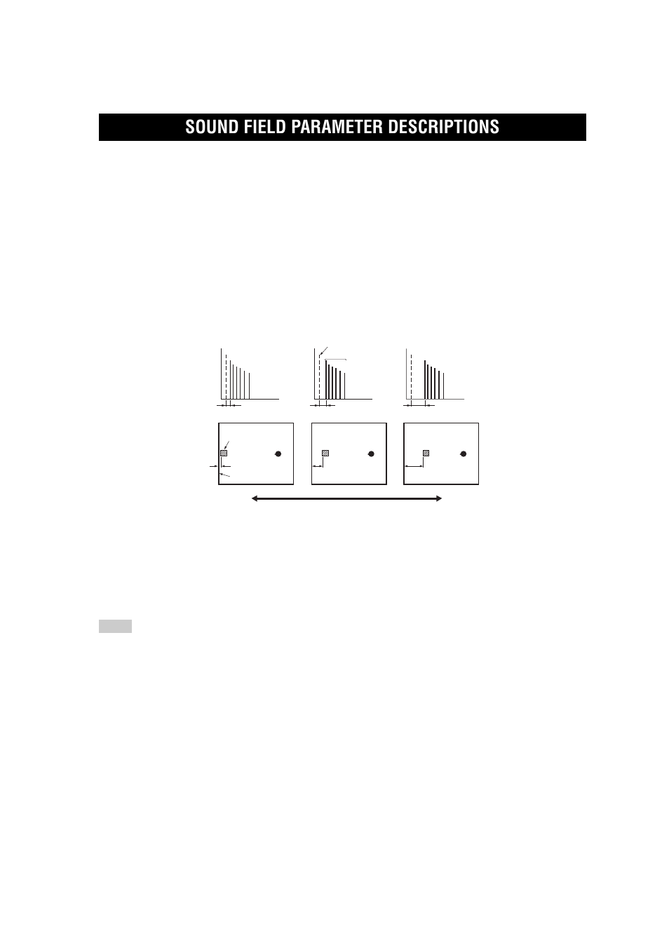 Sound field parameter descriptions | Yamaha RX-V557 User Manual | Page 78 / 92