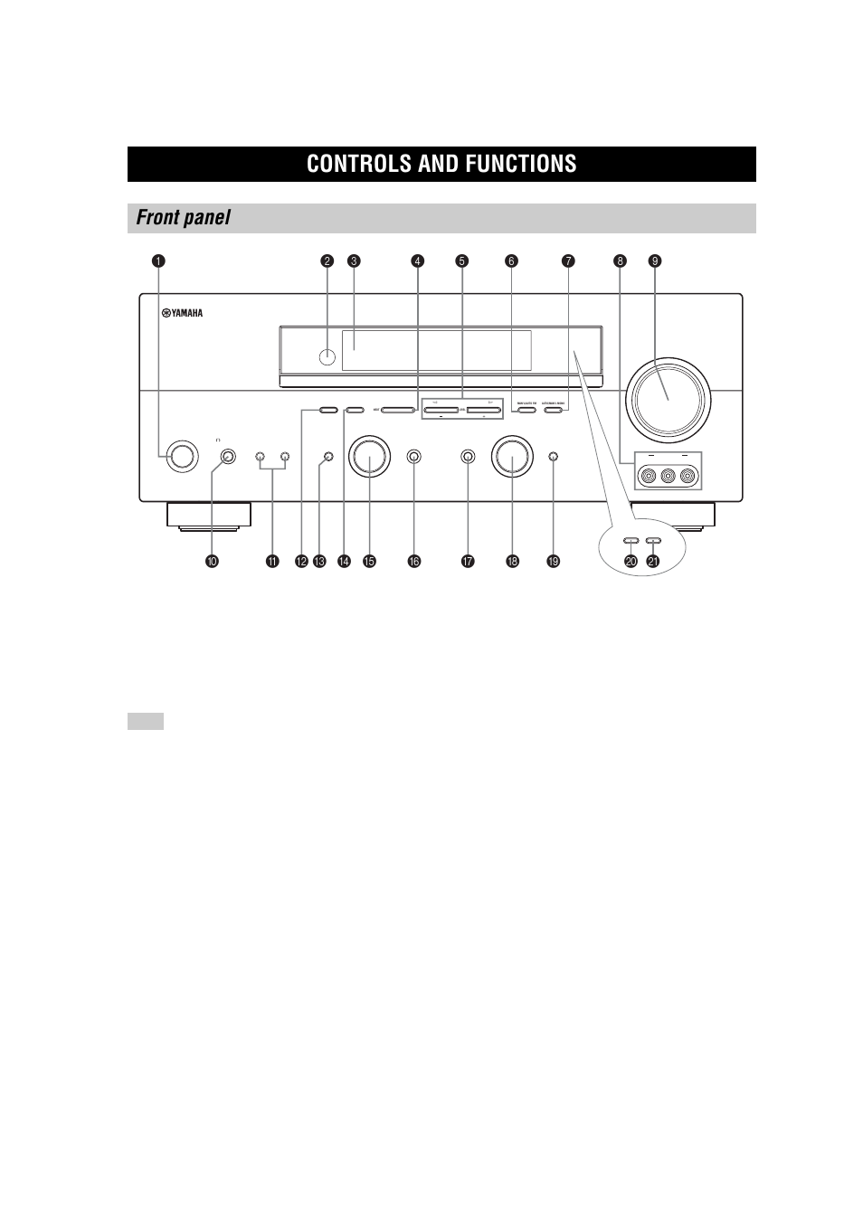 Controls and functions, Front panel | Yamaha RX-V557 User Manual | Page 8 / 92