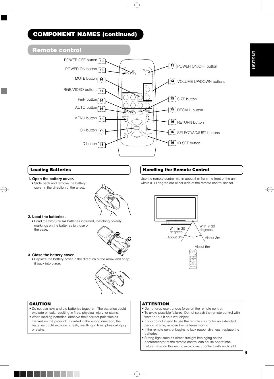 Remote control, Component names (continued) | Yamaha PDM-4210E User Manual | Page 10 / 58