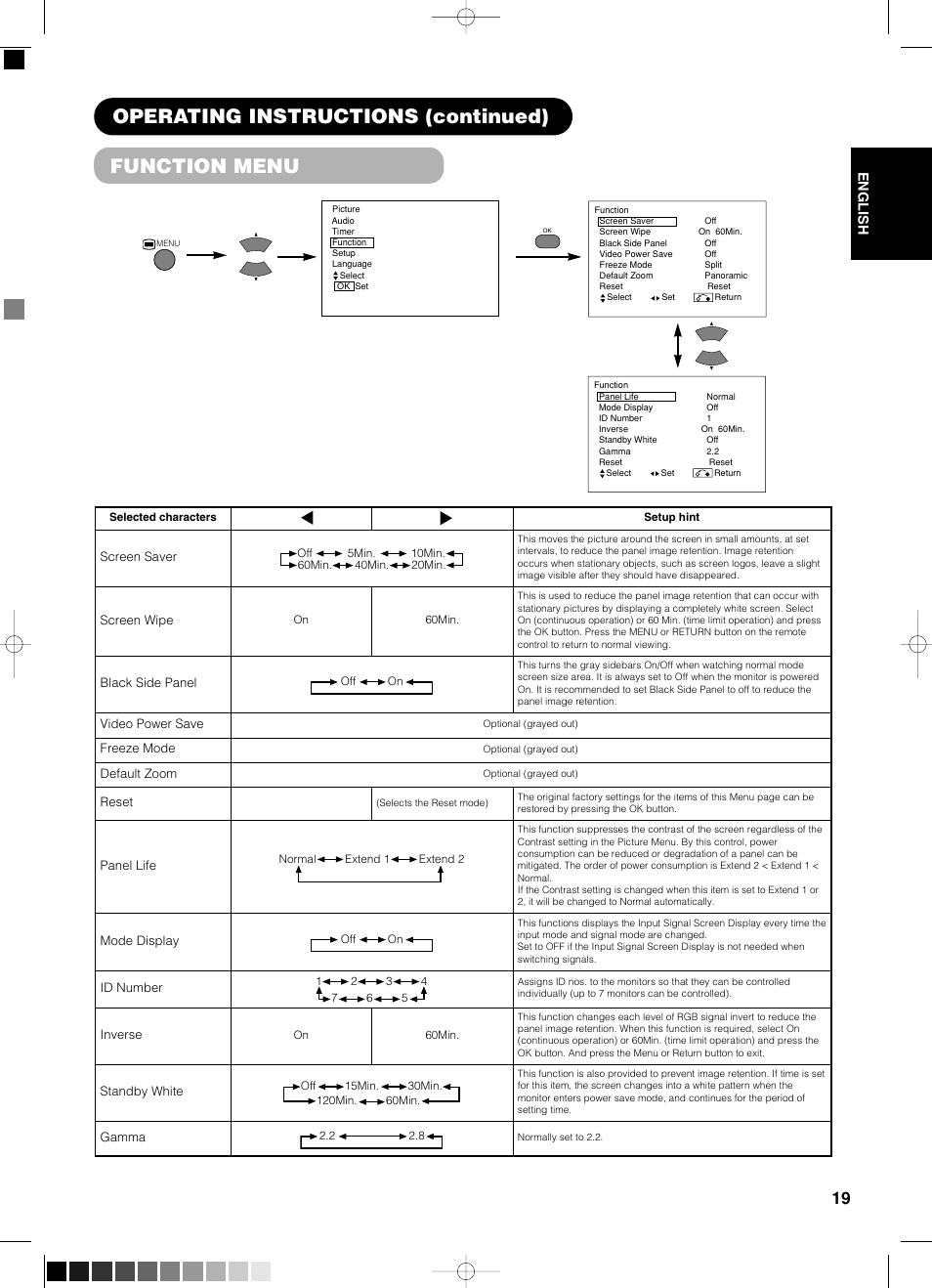 Function menu, Operating instructions (continued) | Yamaha PDM-4210E User Manual | Page 20 / 58