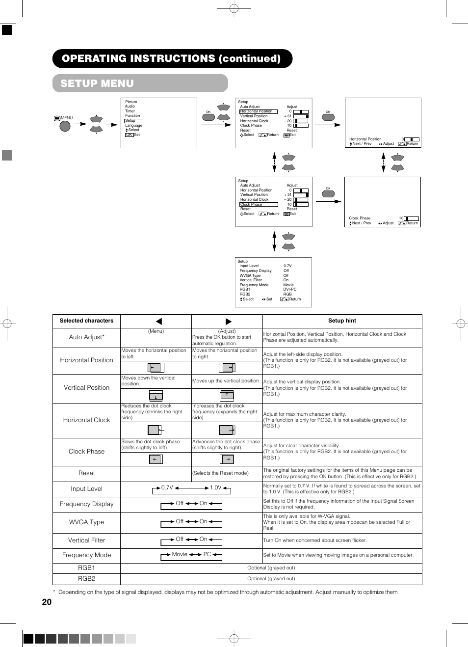 Setup menu, Operating instructions (continued), Auto adjust | Horizontal position, Vertical position, Horizontal clock, Clock phase, Reset, Input level, Frequency display | Yamaha PDM-4210E User Manual | Page 21 / 58