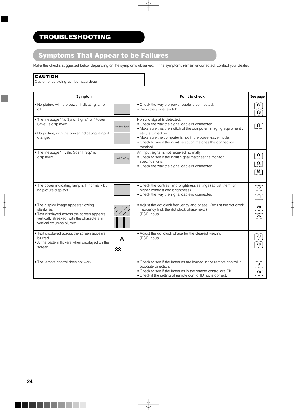 Symptoms that appear to be failures, Troubleshooting | Yamaha PDM-4210E User Manual | Page 25 / 58