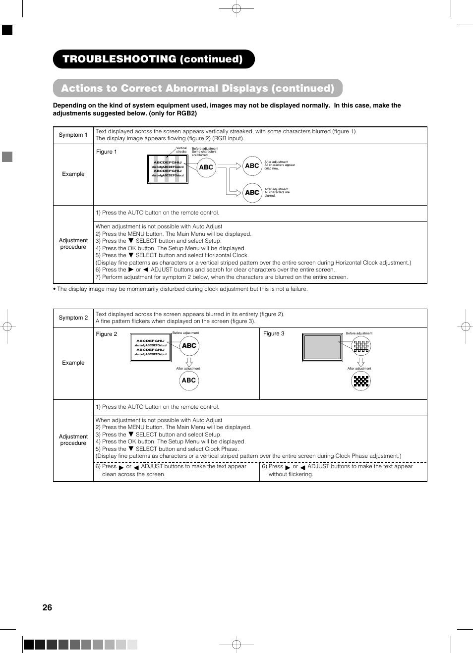 Actions to correct abnormal displays (continued), Troubleshooting (continued) | Yamaha PDM-4210E User Manual | Page 27 / 58