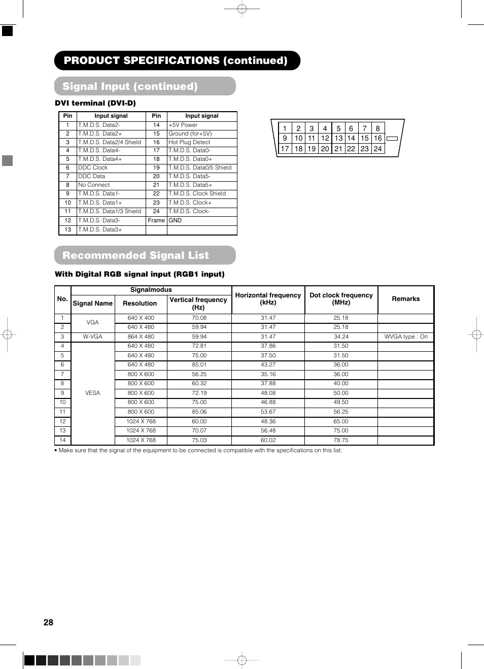 Signal input (continued), Product specifications (continued), Recommended signal list | Yamaha PDM-4210E User Manual | Page 29 / 58