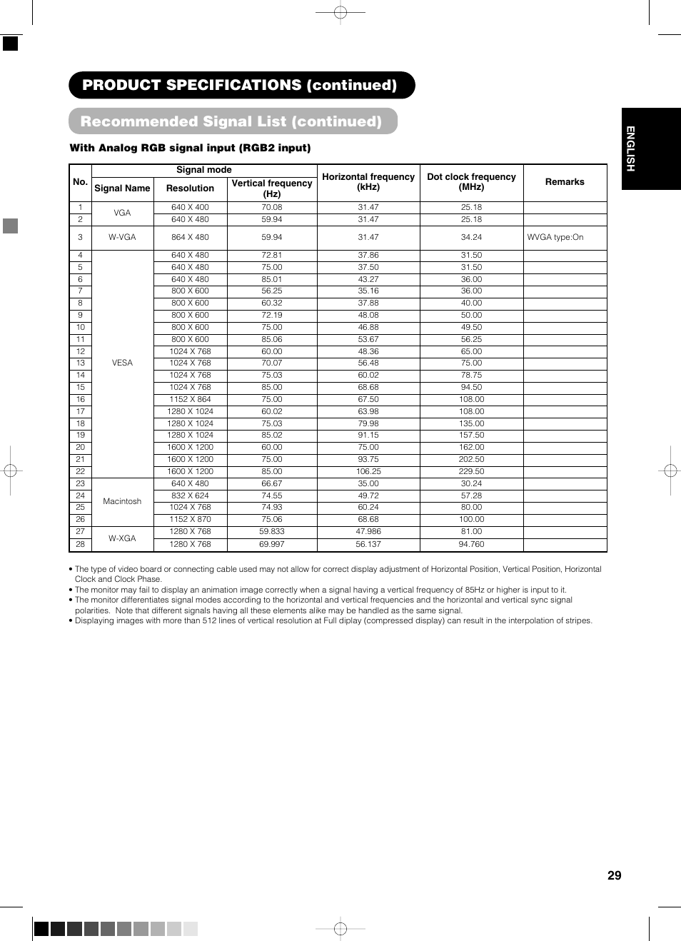 Yamaha PDM-4210E User Manual | Page 30 / 58