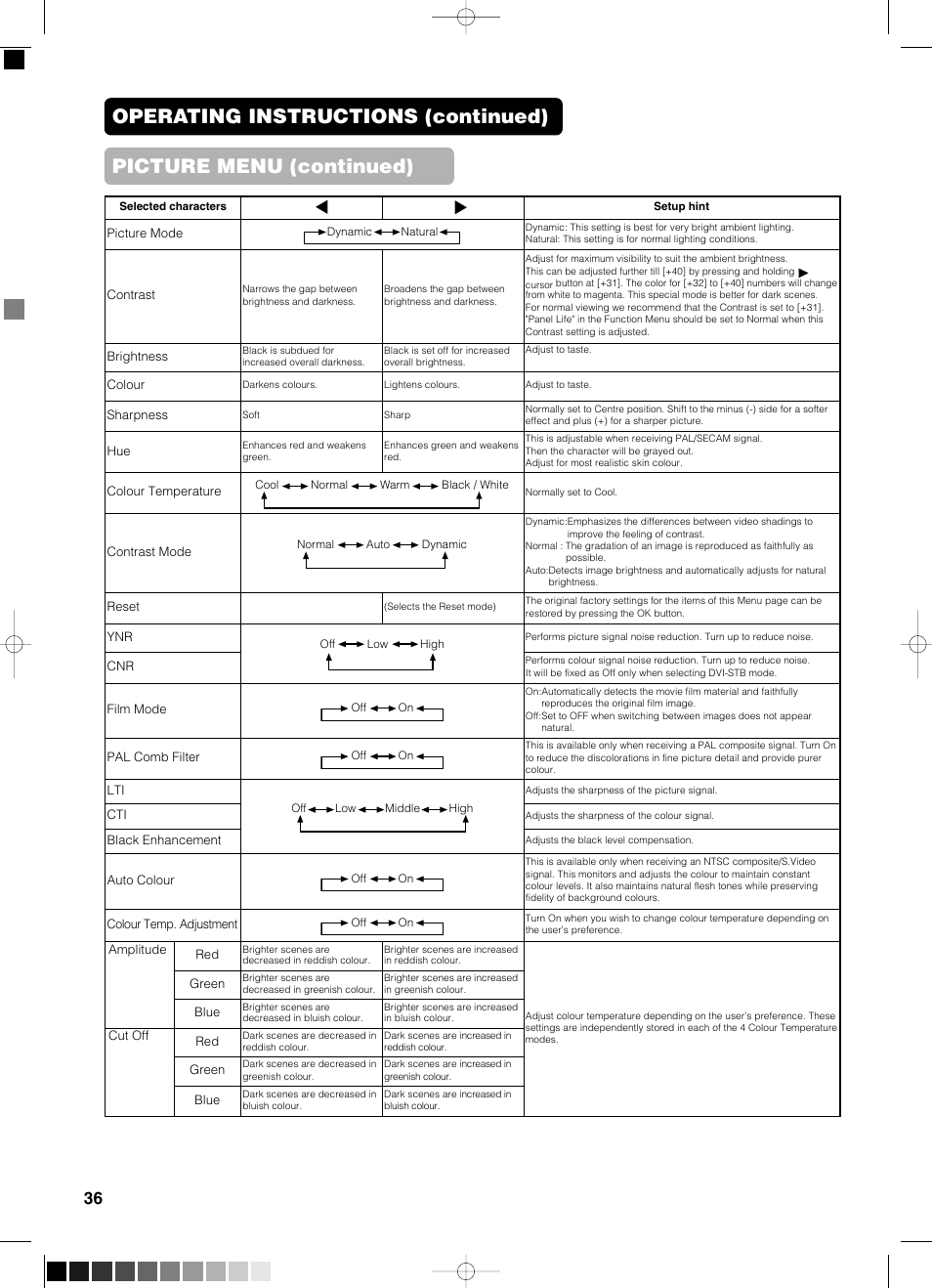 Yamaha PDM-4210E User Manual | Page 37 / 58