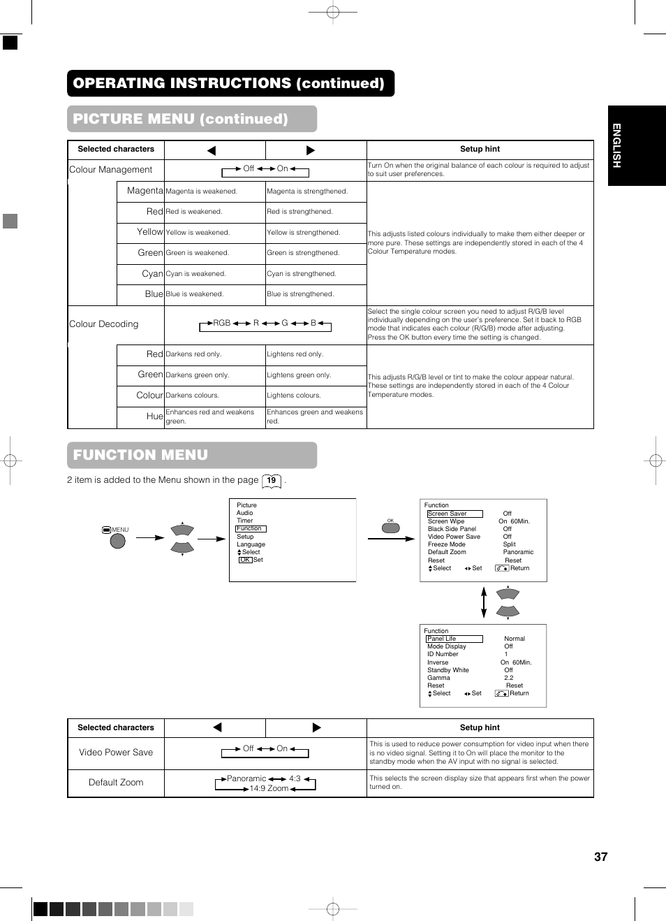 Function menu | Yamaha PDM-4210E User Manual | Page 38 / 58
