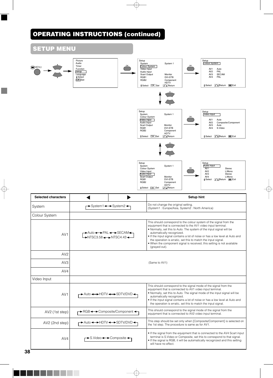 Operating instructions (continued) setup menu, System, Colour system av1 | Av3 av4 video input av1, Av2 (1st step), Av2 (2nd step) | Yamaha PDM-4210E User Manual | Page 39 / 58