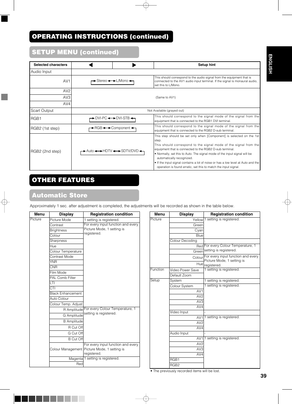 Other features automatic store | Yamaha PDM-4210E User Manual | Page 40 / 58