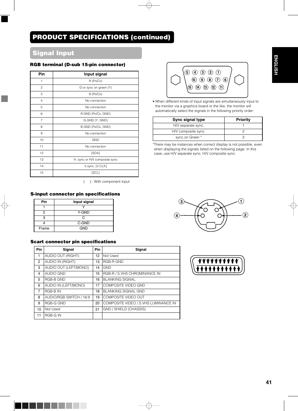 Signal input, Product specifications (continued), English | S-input connector pin specifications, Scart connector pin specifications, Rgb terminal (d-sub 15-pin connector) | Yamaha PDM-4210E User Manual | Page 42 / 58