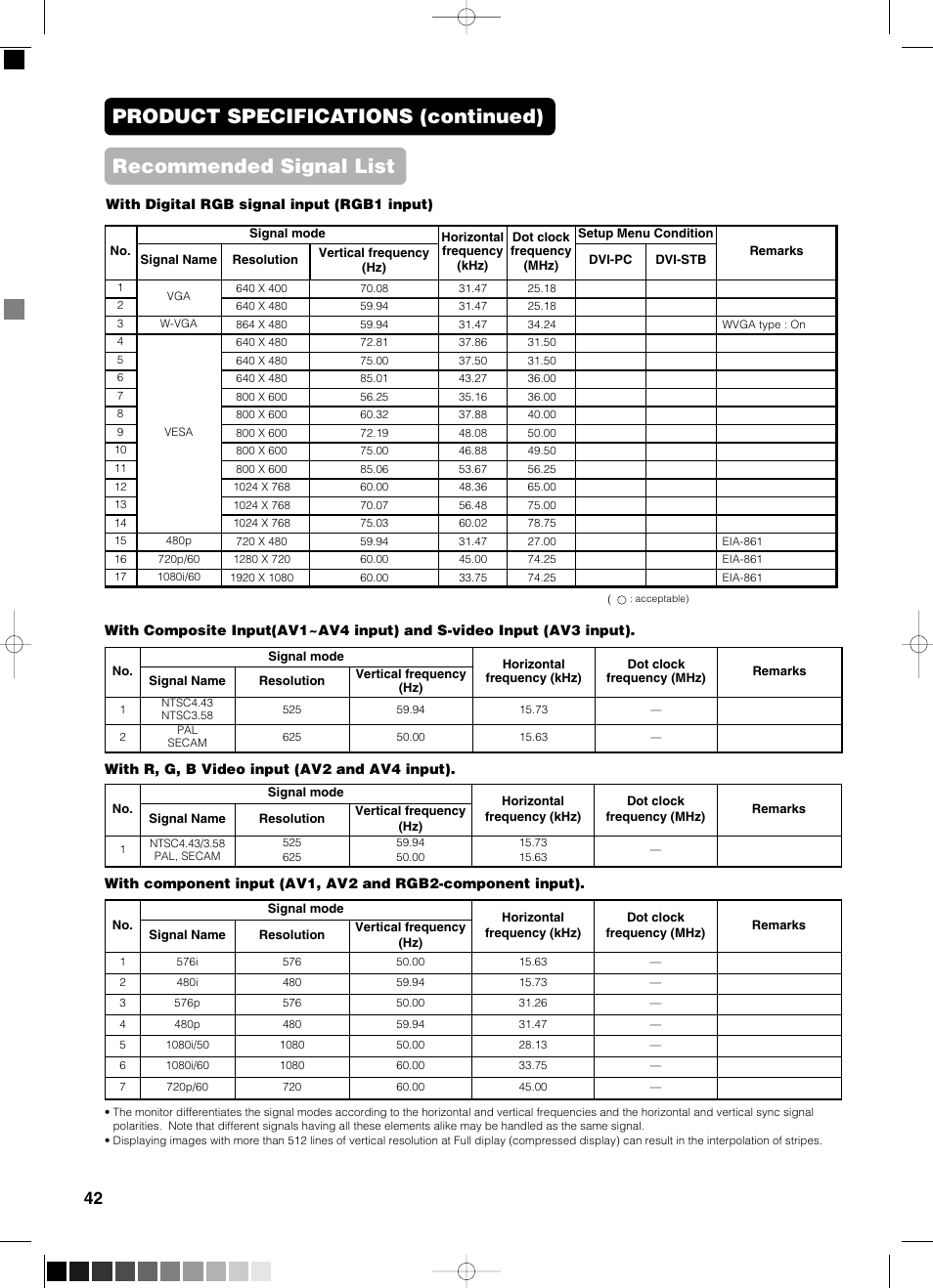 Recommended signal list, Product specifications (continued) | Yamaha PDM-4210E User Manual | Page 43 / 58