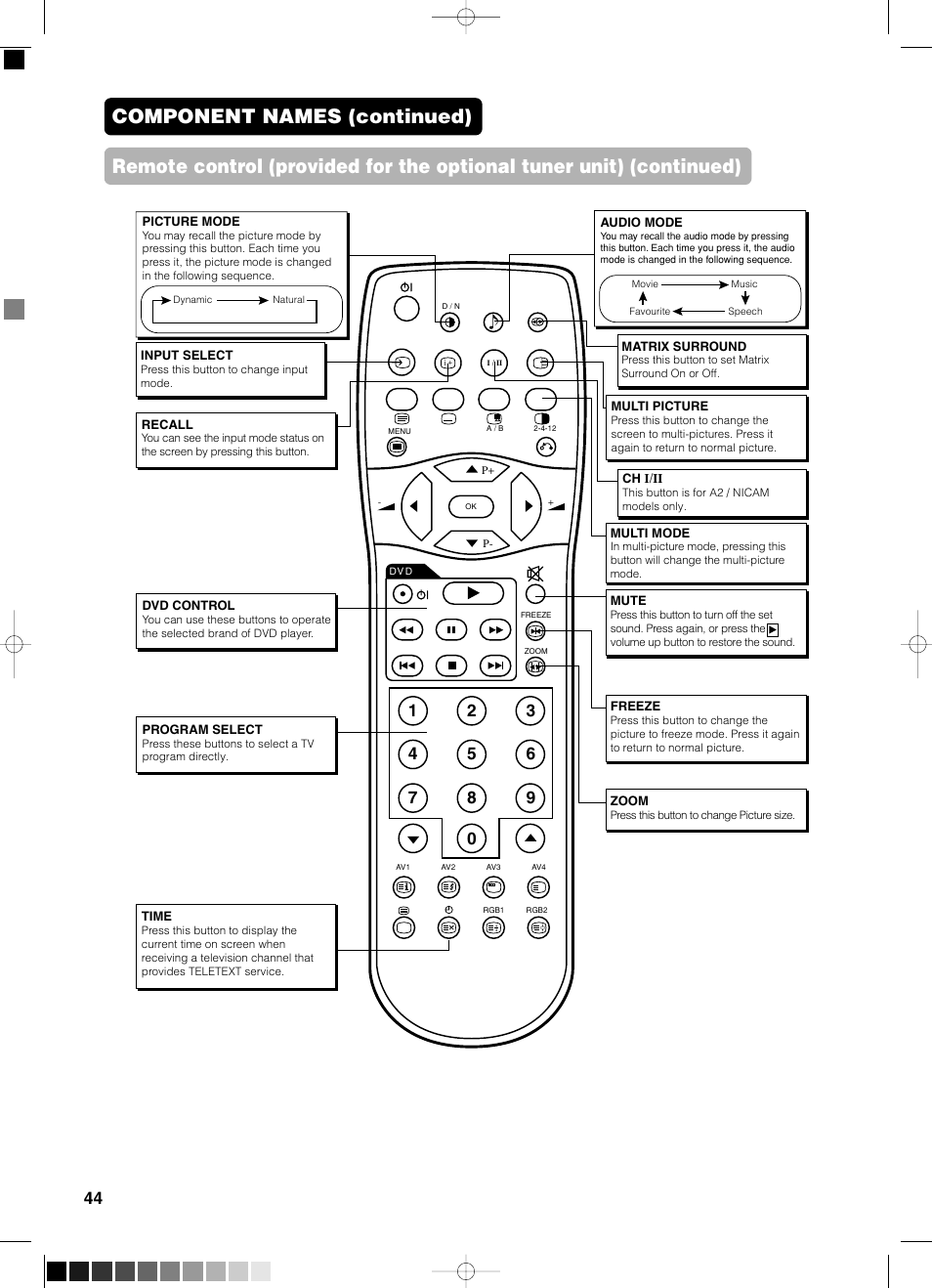 Yamaha PDM-4210E User Manual | Page 45 / 58