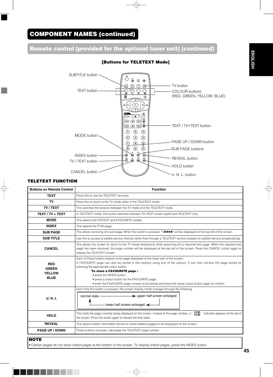 English, Buttons for teletext mode, Teletext function | Yamaha PDM-4210E User Manual | Page 46 / 58
