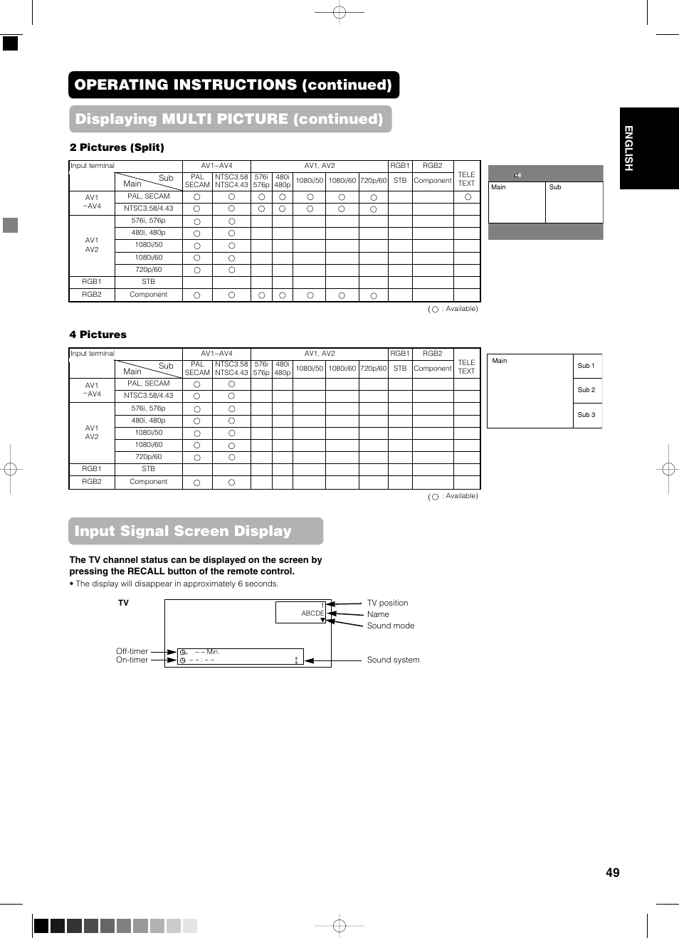 Input signal screen display, English, 4 pictures 2 pictures (split) | Yamaha PDM-4210E User Manual | Page 50 / 58