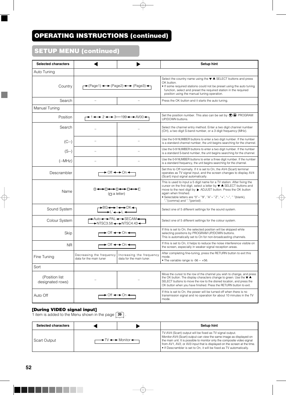 Yamaha PDM-4210E User Manual | Page 53 / 58