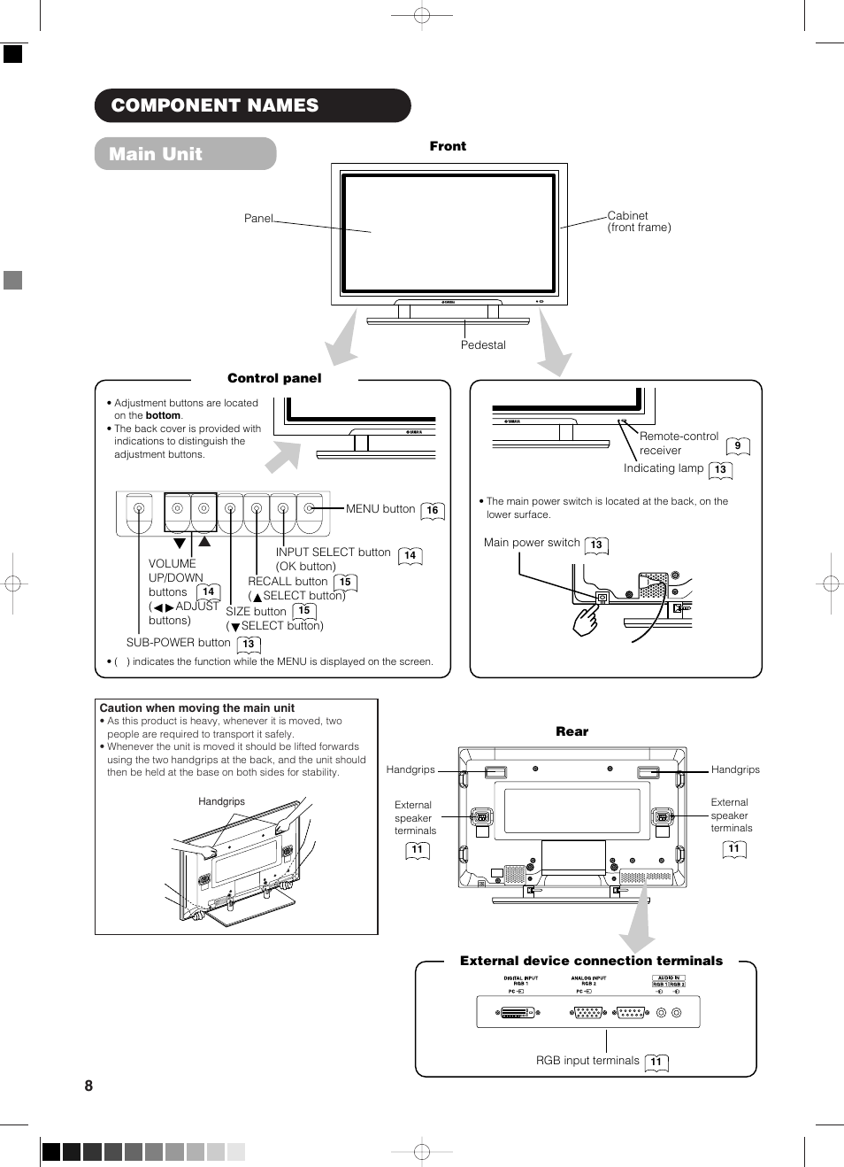 Component names, Main unit | Yamaha PDM-4210E User Manual | Page 9 / 58